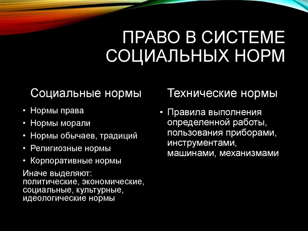 Право в системе социальных норм презентация 11 класс боголюбов