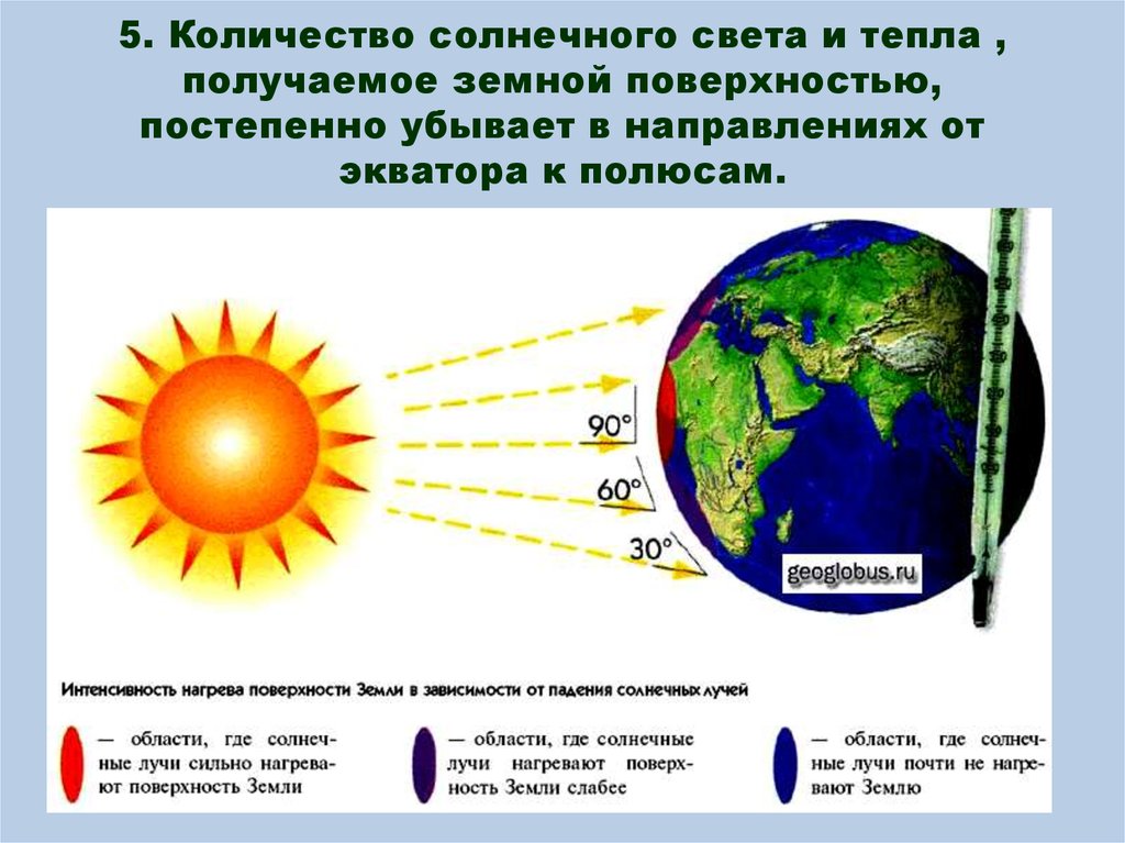 Схема угол падения солнечных лучей