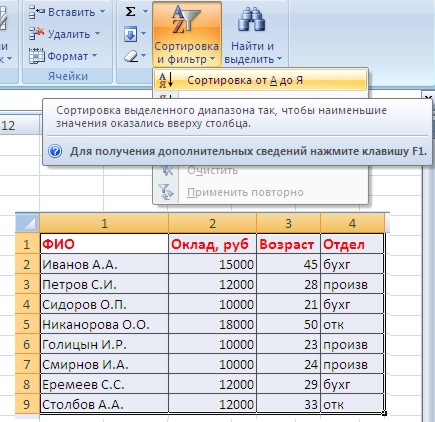 Диаграммы сортировка фильтрация данных