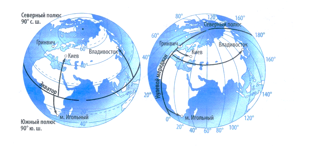 Широта и долгота Северного полюса. Координаты Северного и Южного полюса. Географические координаты широта и долгота. Широта долгота полюс.