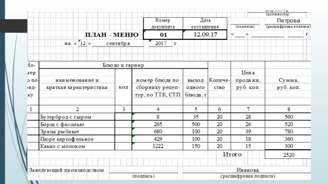 Заявка на продукты питания образец для школьной столовой