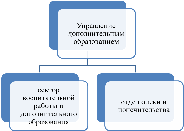 Заведующий отделом дополнительного образования. Цель для презентации. Классификация мультимедийных презентаций по цели создания. Заполните схему «структура мультимедийной технологии».