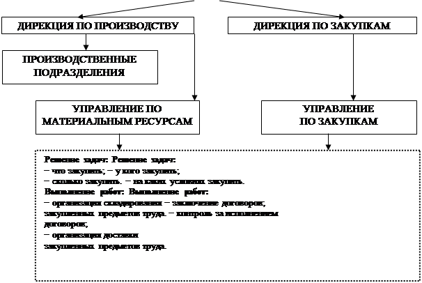 Курсовая совершенствование