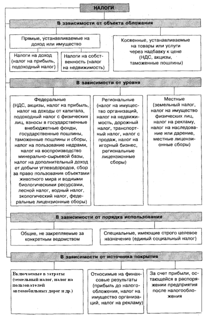 Пользование животным миром налог