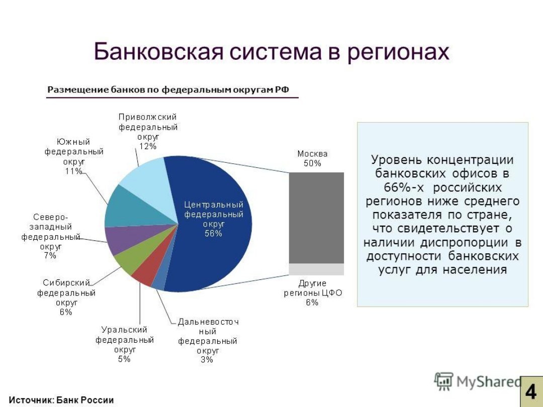 Карина работает менеджером среднего звена одну часть своих сбережений она разместила на банковском