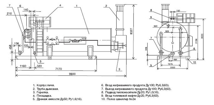 Функциональная схема печи подогрева нефти