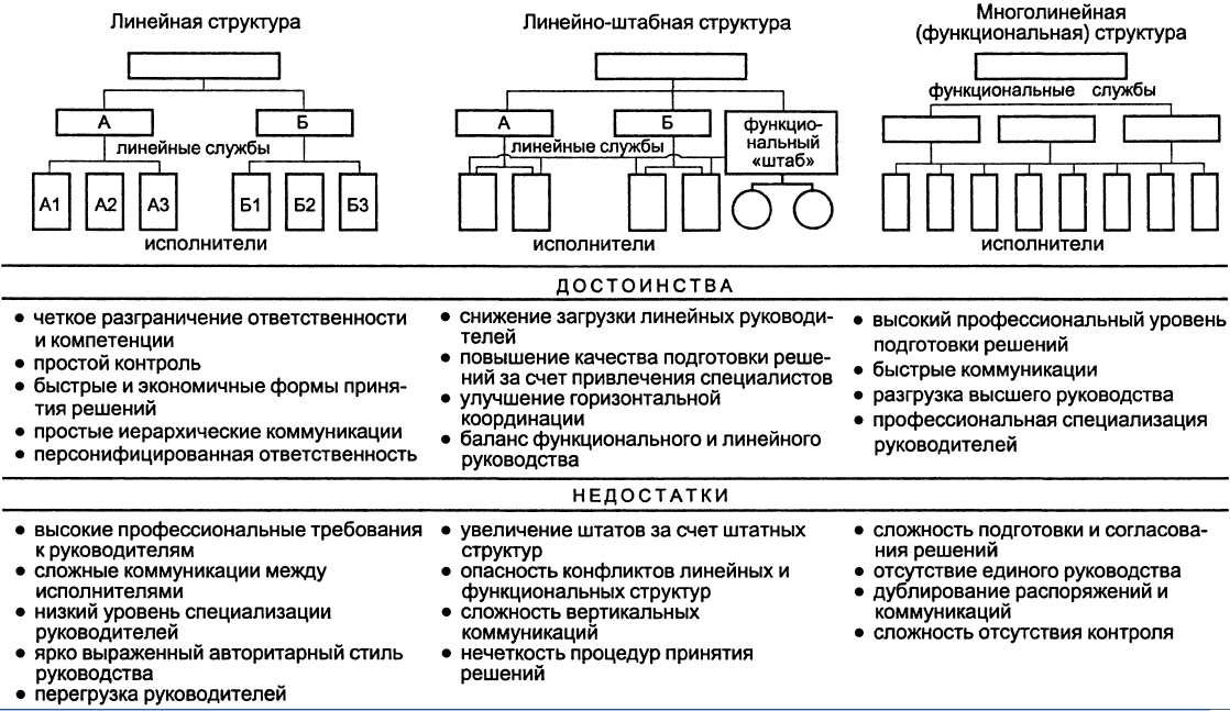 Структура параметров