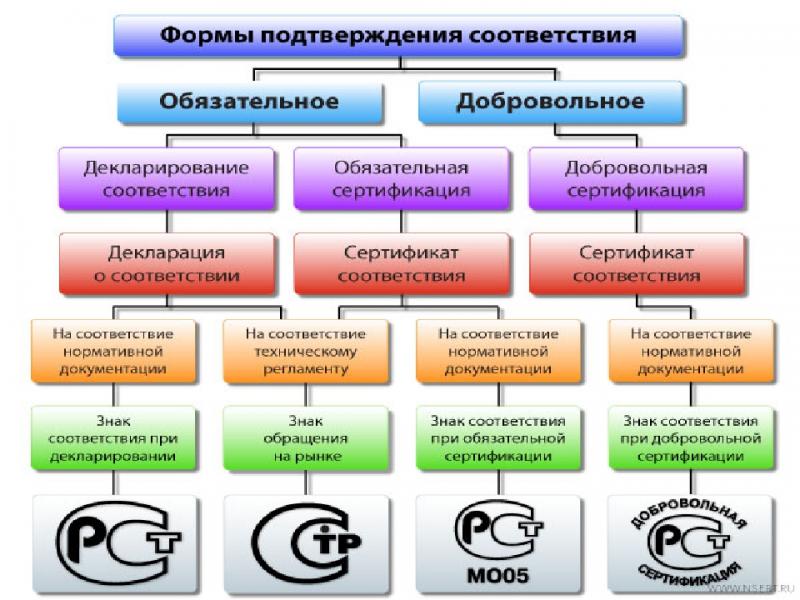 Какая схема применяется для партий и единичных образцов сиз простой конструкции