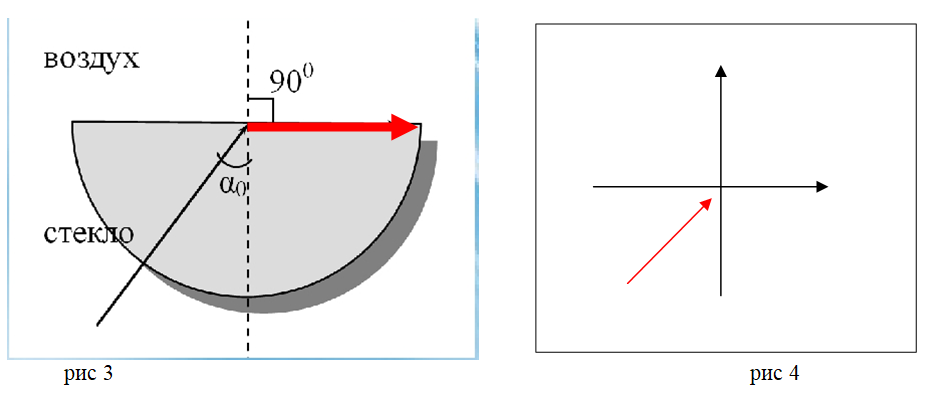 3 4 1 рис 3. На границе раздела воздух вода световые лучи. Граница раздела вода воздух. При проведении эксперимента ученик направил Луч. Рис Глассе.