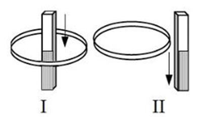 Плоскость кольца. Один раз кольцо падает на стоящий вертикально полосовой магнит так,. Вращение кольца в плоскости. Перпендикуляр плоскости кольца. Один раз металлическое кольцо падает на вертикально.
