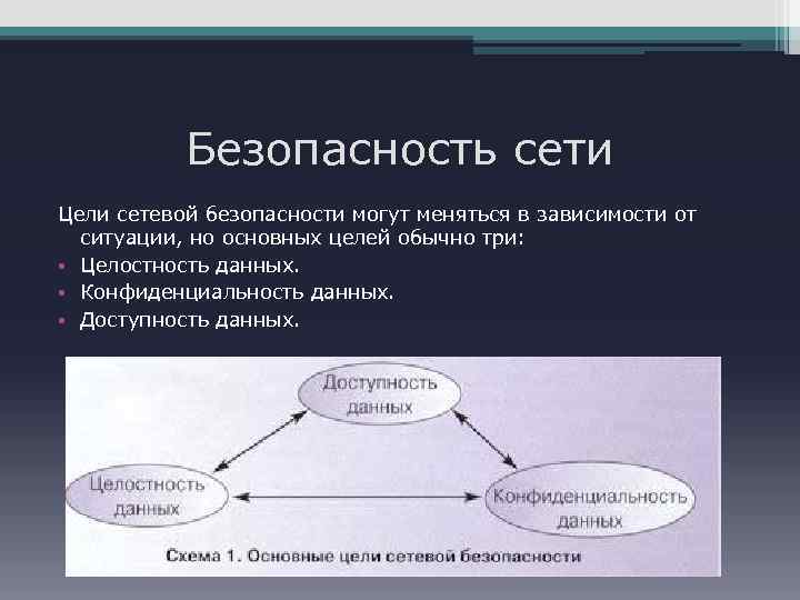 Сеть цель. Цели сетевой безопасности. Основные элементы сетевой безопасности. Основные цели сетевой безопасности. Основной элемент сетевой безопасности.