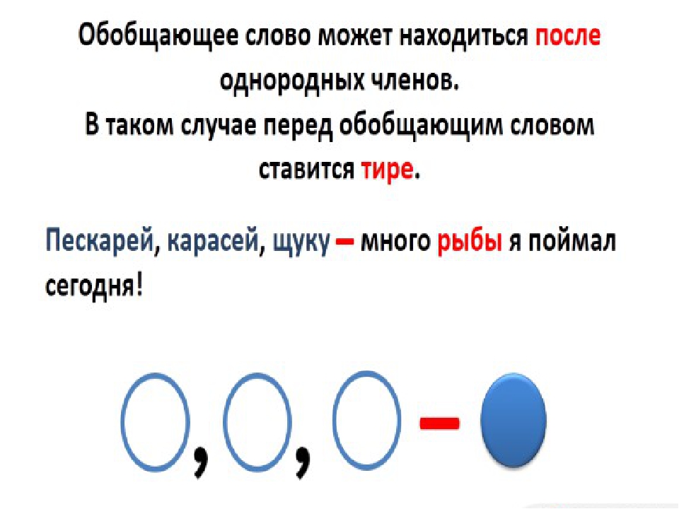 Схемы предложения с обобщающим словом 5 класс