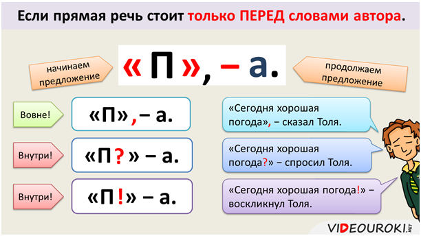 Схема прямой речи в русском языке 6 класс