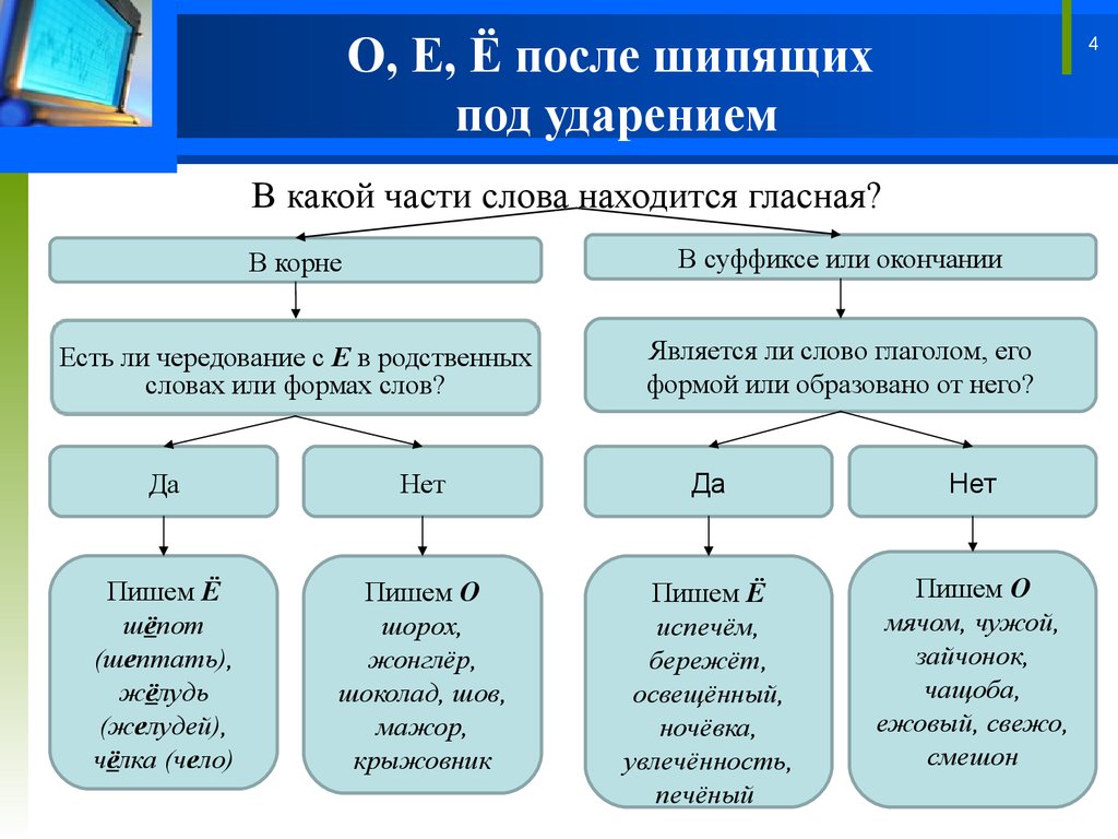 Презентация правописание гласных в суффиксах глаголов 6 класс ладыженская