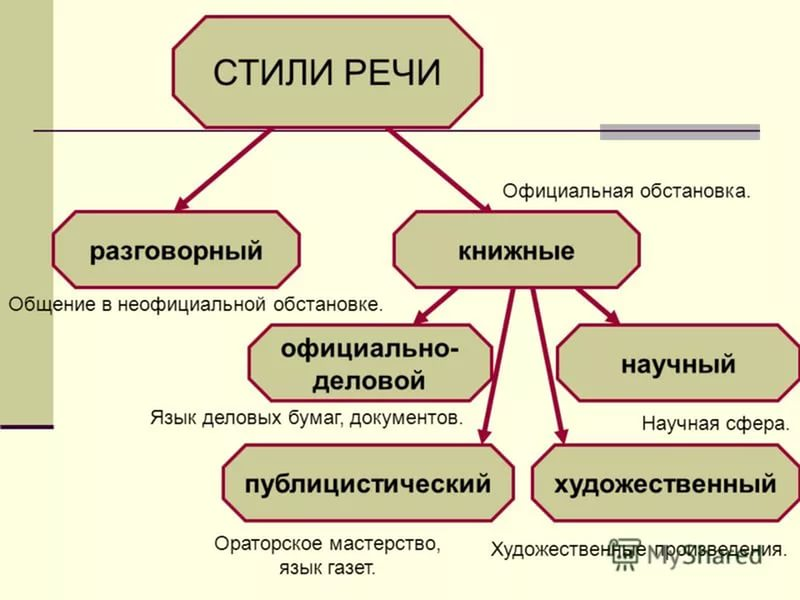 План конспект урока по русской литературе 4 класс