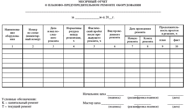 Журнал обслуживания итп образец