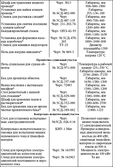 Ящура справочник система технического