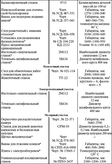 Ящура справочник система технического. Ящура система технического обслуживания и ремонта оборудования. Справочник ящура по ремонтам электрооборудования.