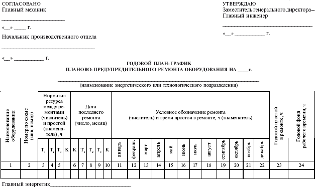 План технического обслуживания средств вычислительной техники