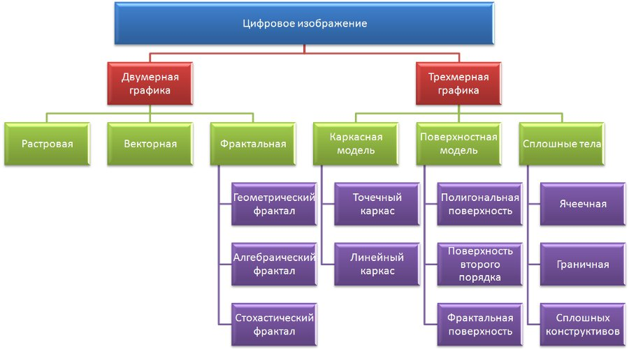 Принцип формирования изображения векторной графики