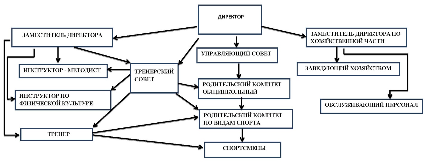 Московская школа схема терапии