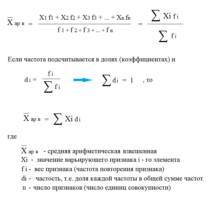 Средняя арифметическая взвешенная