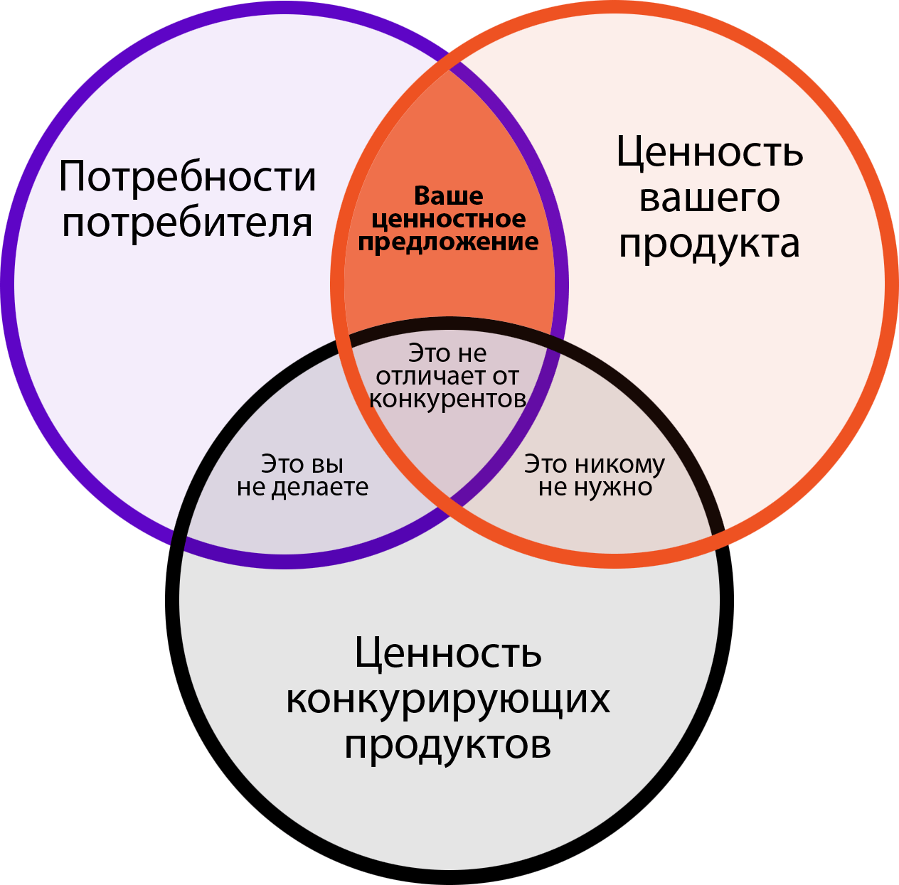 Большинство ситуаций таковы что нужно выбрать лучшую альтернативу план