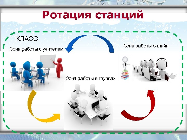 Технологическая карта ротация станций