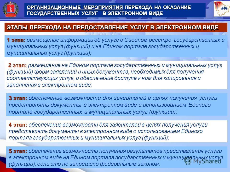 И муниципальных услуг и концепции. Оказание государственных услуг в электронном виде. Процесс предоставления государственных и муниципальных услуг. Этапы оказания услуг в электронном виде. Этапы оказания государственной услуги.