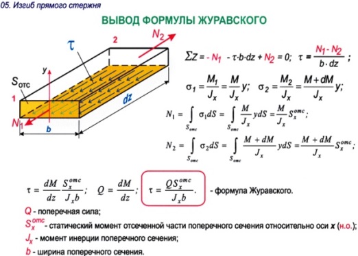 Формула журавского для касательных напряжений. Формула Журавского для двутавра. Формула Журавского для касательных напряжений при изгибе. Касательные напряжения при поперечном изгибе формула Журавского. Формула касательных напряжений при изгибе.