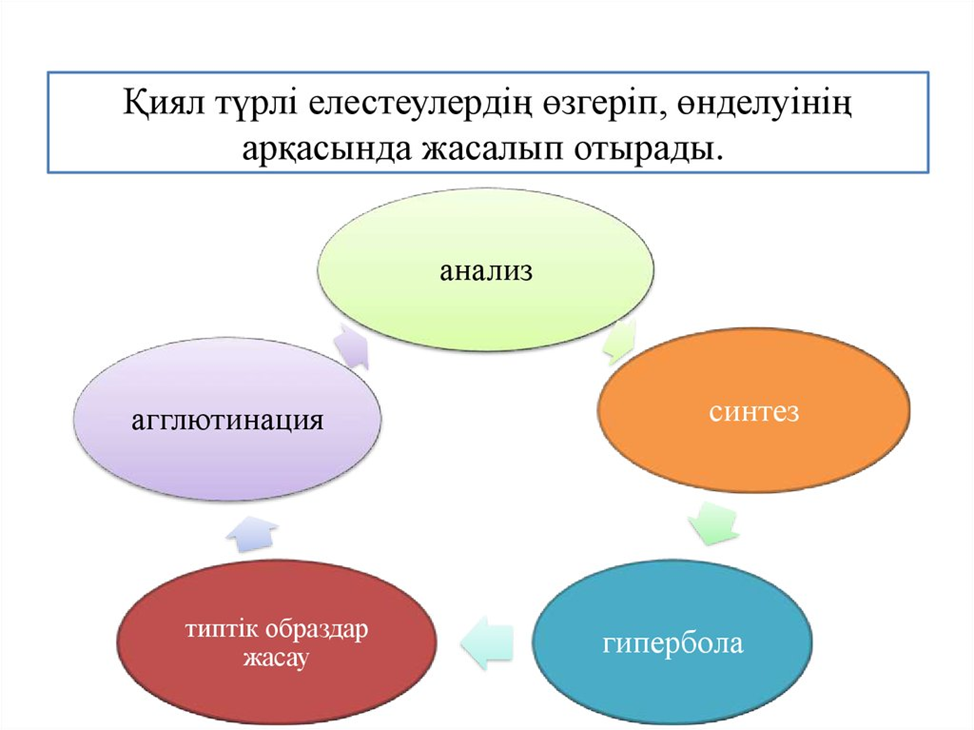 Әлеуметтанулық зерттеулер презентация