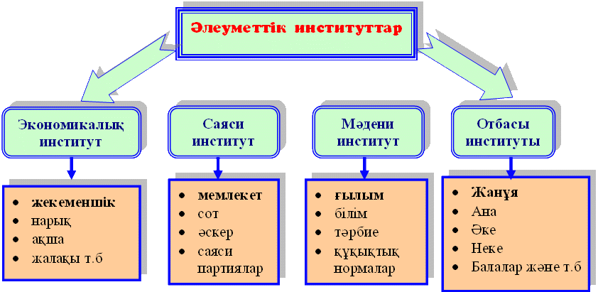 Халық урбанизация және қоғамдық қозғалыстар презентация