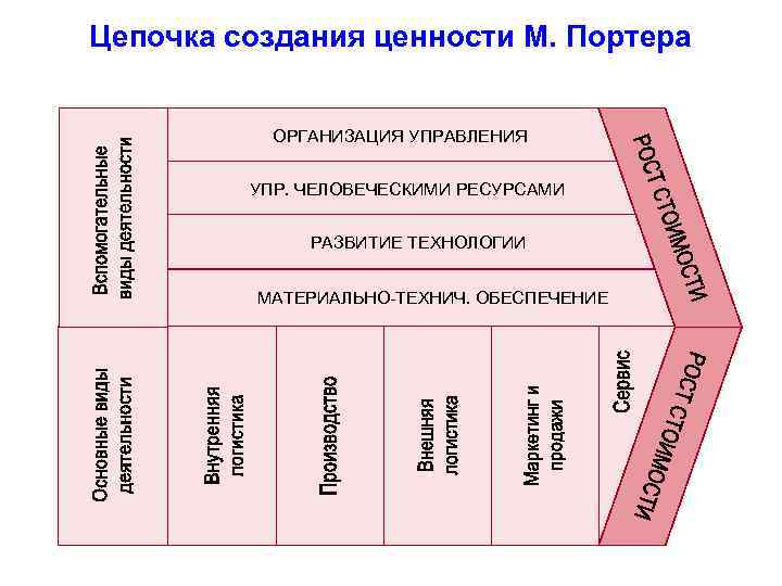 Основная ценность в развитии общественных процессов это