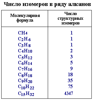 число изомеров в ряду алканов (3838 байт)