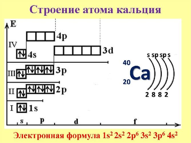 Схема электронного строения кальция