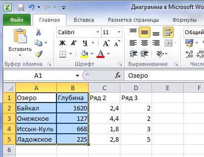 Диаграммы проверочная работа