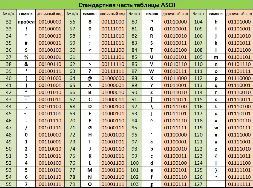 Код 83.9. Таблица двоичного кода ASCII. Таблица ASCII 256 символов. Кодировочная таблица ASCII русские. Таблица кодов ASCII десятичные коды.