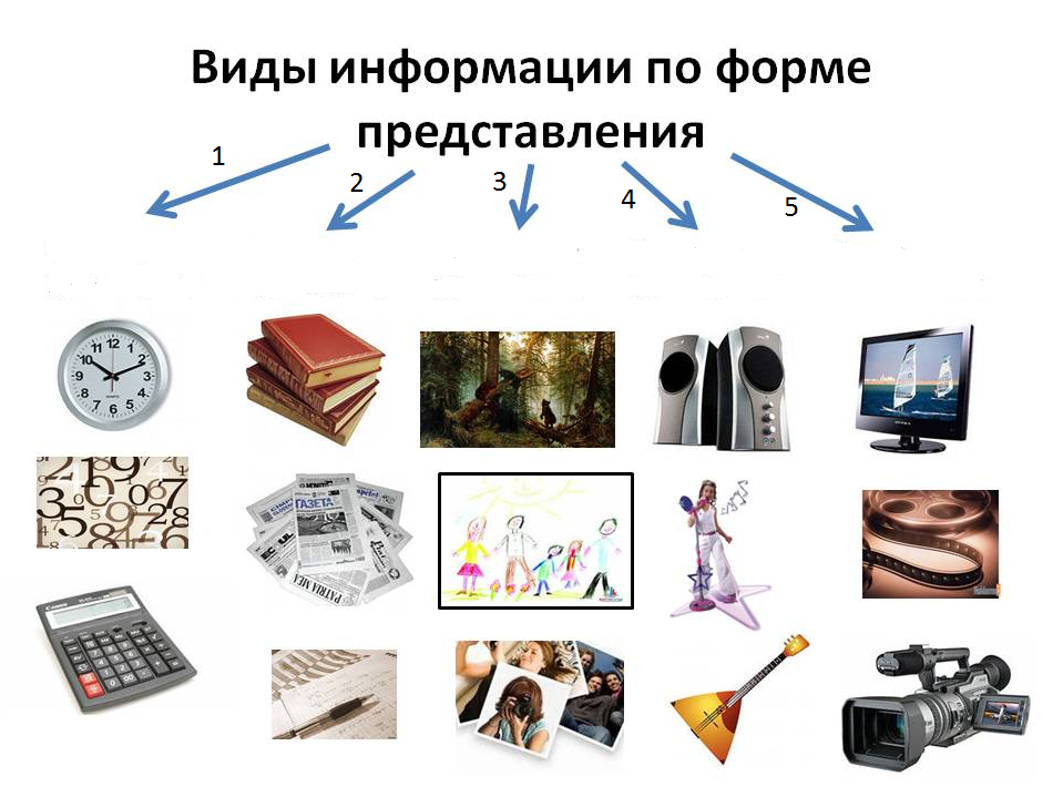 Реализуйте проект по информатике представление и обработка информации из интернета