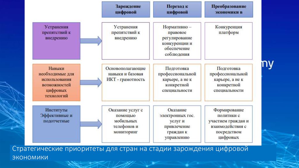 Управление проектами в условиях цифровой экономики реферат