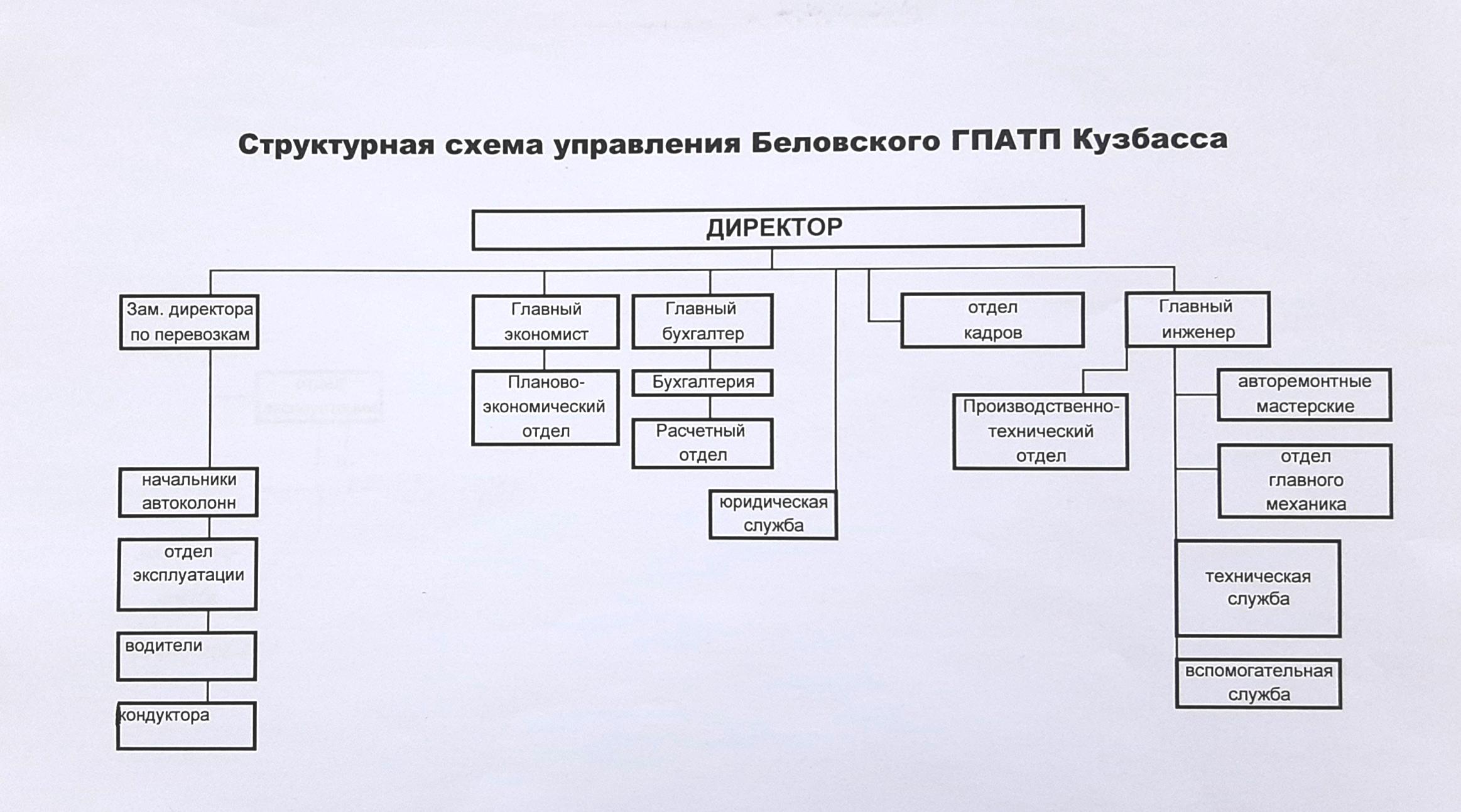 Ст предприятием