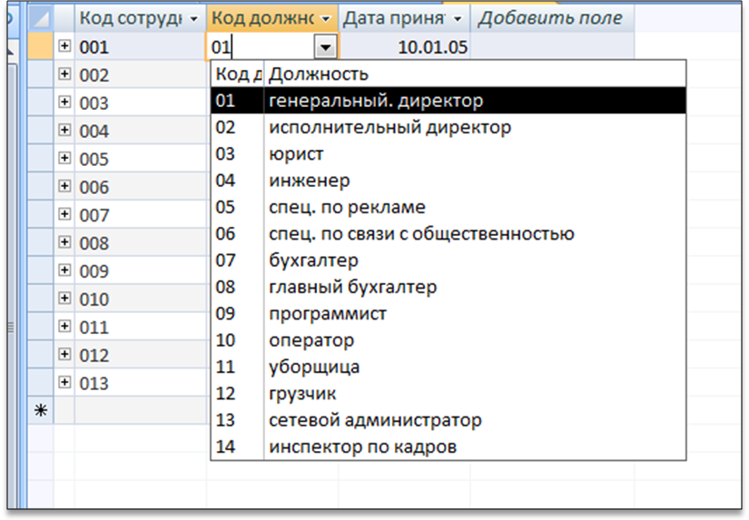 Код работника. Код должности. Кода должностей директора. Генеральный директор код должности. Код профессиональной деятельности исполнительный директор.