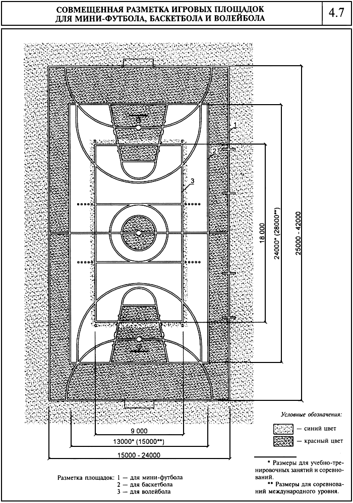 Площадь физкультурного зала. Размер универсальной спортивной площадки волейбол и баскетбол. Разметка спортивной площадки для баскетбола волейбола мини футбола. Универсальная спортивная площадка 20х40 чертеж. Схема разметки спортзала.