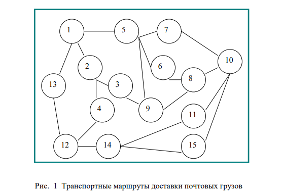 Практические задания 9