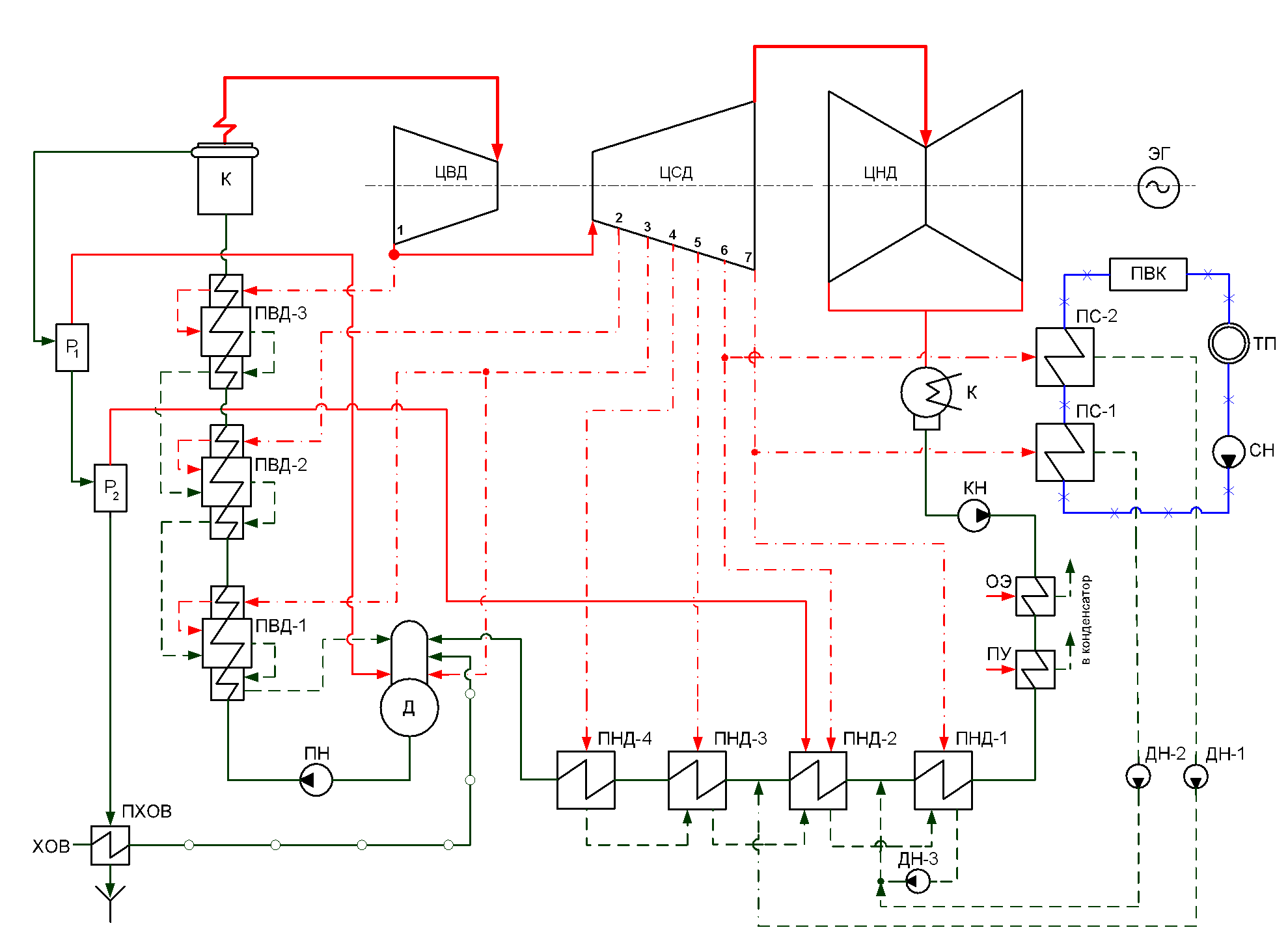 Тепловая схема. Принципиальная тепловая схема т100. Тепловая схема турбины т 180 210 130. Принципиальная тепловая схема т-100-130. Принципиальная тепловая схема турбоустановки т-180/210-130.