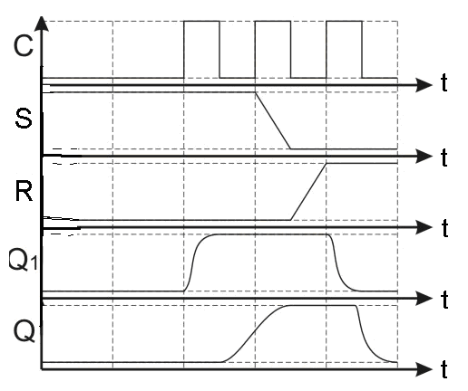 Временные диаграммы работы rs триггера
