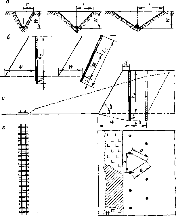 Классификация маркшейдерских чертежей