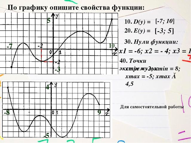 Свойства функции по графику. Описать свойства функции по графику. Свойства функций по графикам. Описание свойств функции по графику. Описание Графика функции.