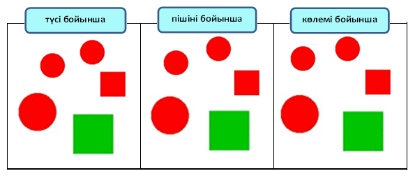 Сызықтар штрихтар бояу түстер арқылы құбылыс үдерістерді бейнелейтін диаграмма