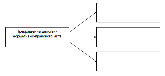 Обведи номера схем с помощью которых можно объяснить понятие иерархия