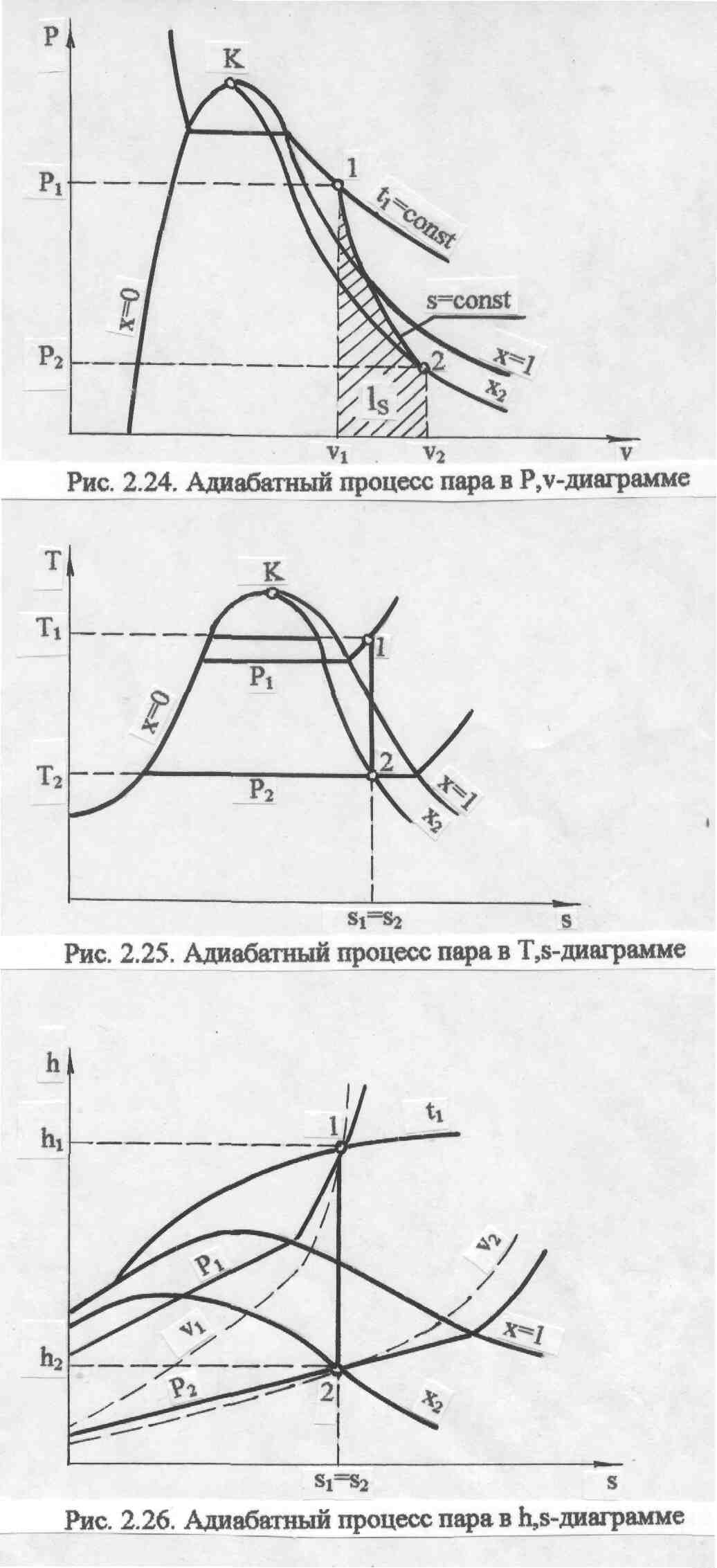 Процесс адиабатного расширения в t s диаграмме